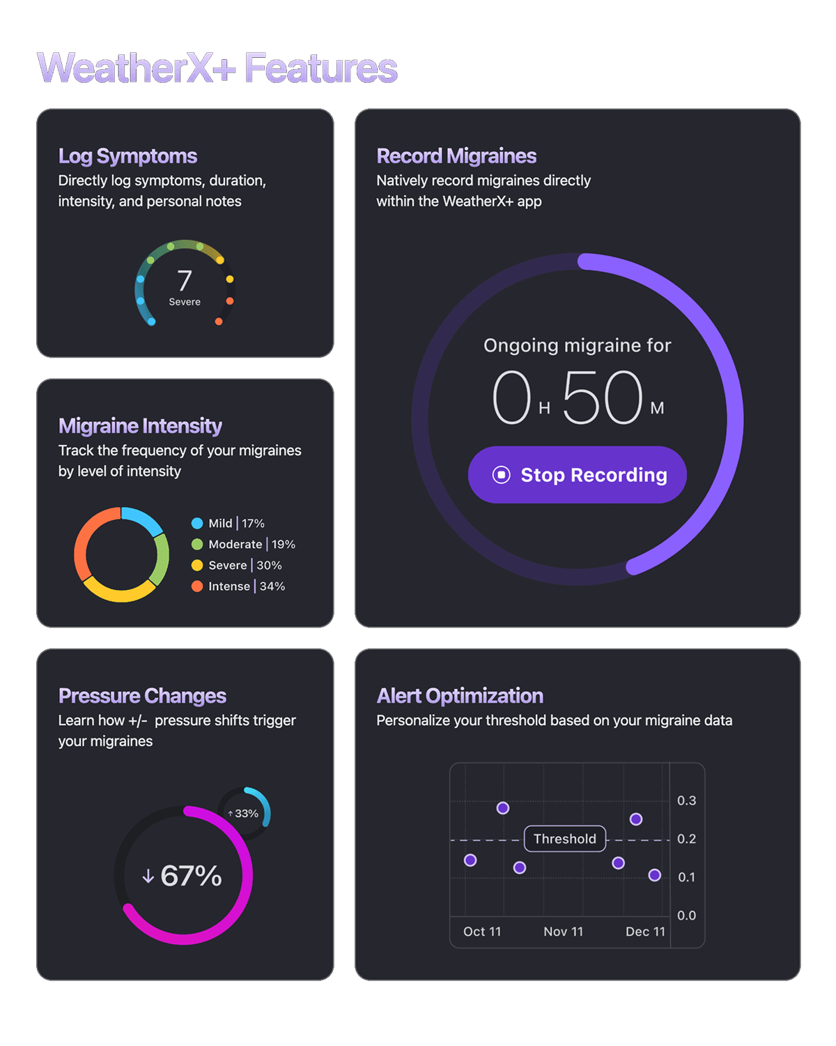 WeatherX subscription paywall and plan picker