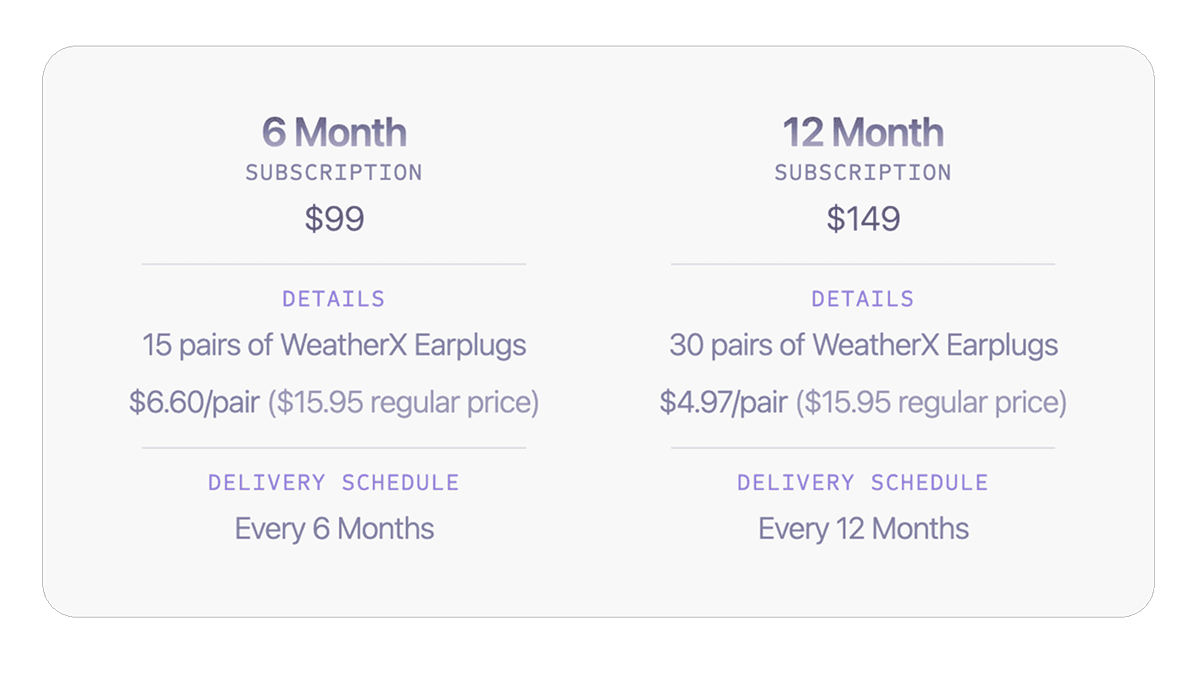 Subscription revenue trend over ninety days